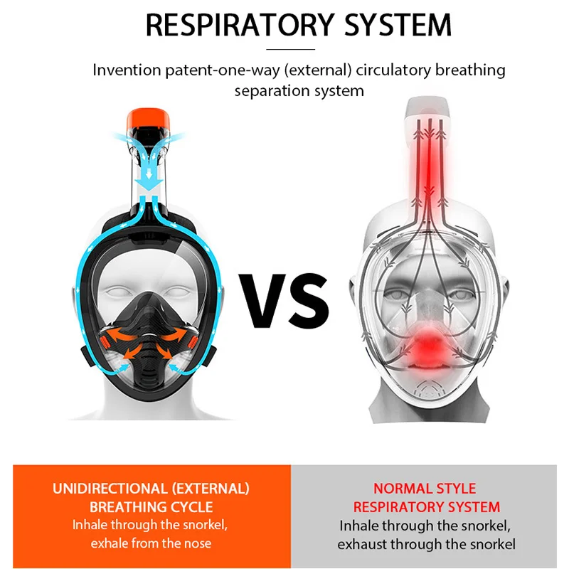 Маска для дайвинга на все лицо мужчин и женщин незапотевающая маска подводного