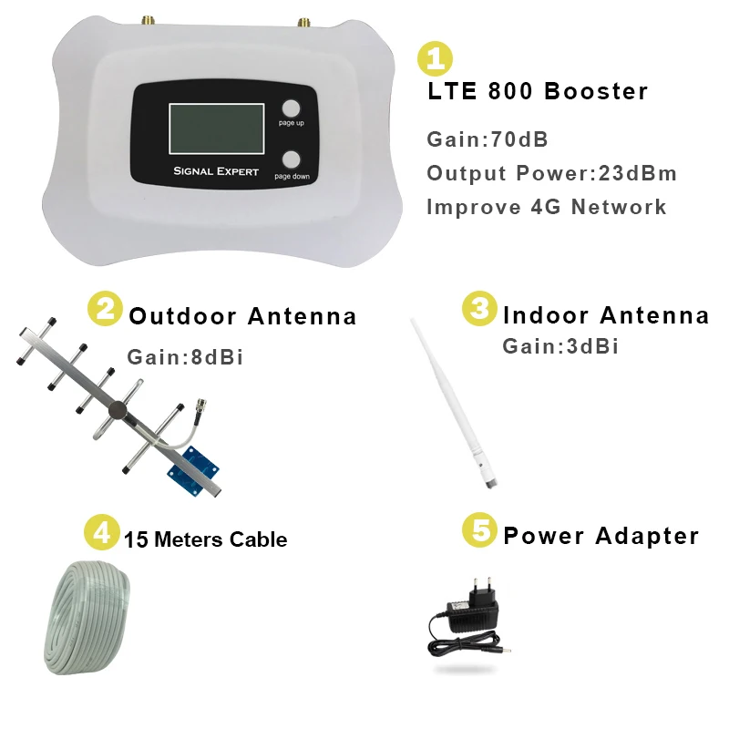 усилитель сигнала смарт си-3м. усилитель сотовой связи 800 мгц. лте 800 мгц диапазон. Bands of 800 mhz. Lte 800 мгц частоты.