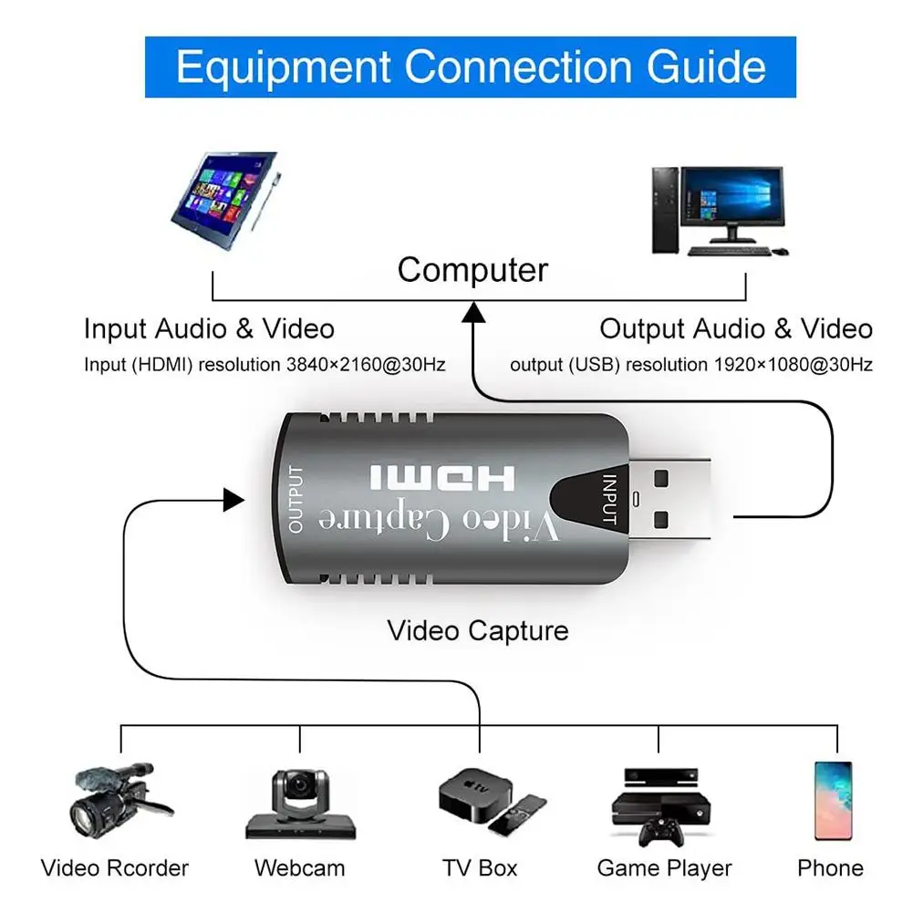 Мини USB 2 0 Аудио Видео карта захвата 1080p HD плата сбора данных конвертер для