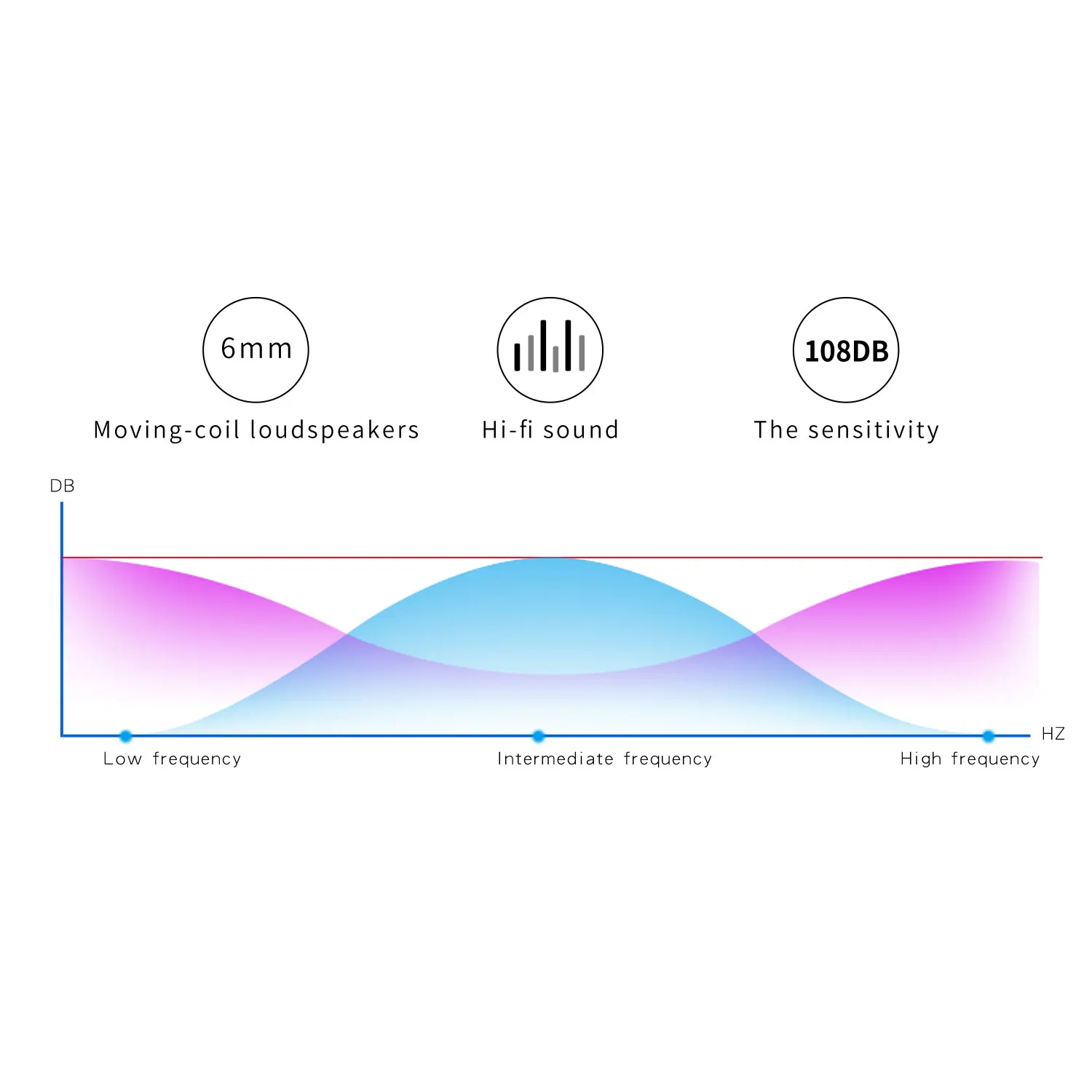 

Wireless Bluetooth V9 headset, universal 5.0 Bluetooth headset with microphone