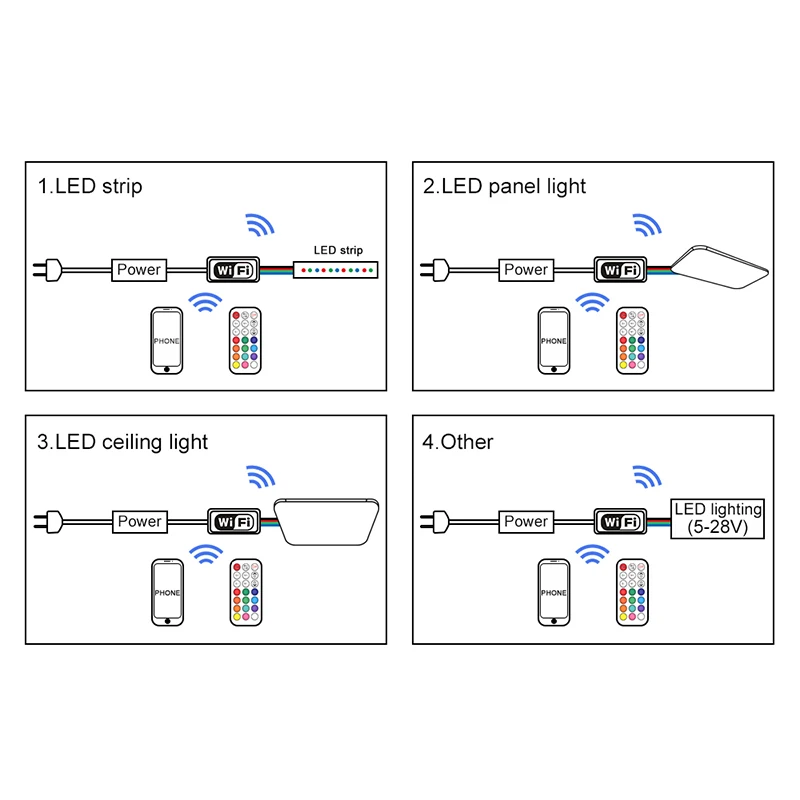 DC 12V Мини LED WIFI RGB контроллер Iphone Ipad IOS/Android мобильный телефон беспроводной
