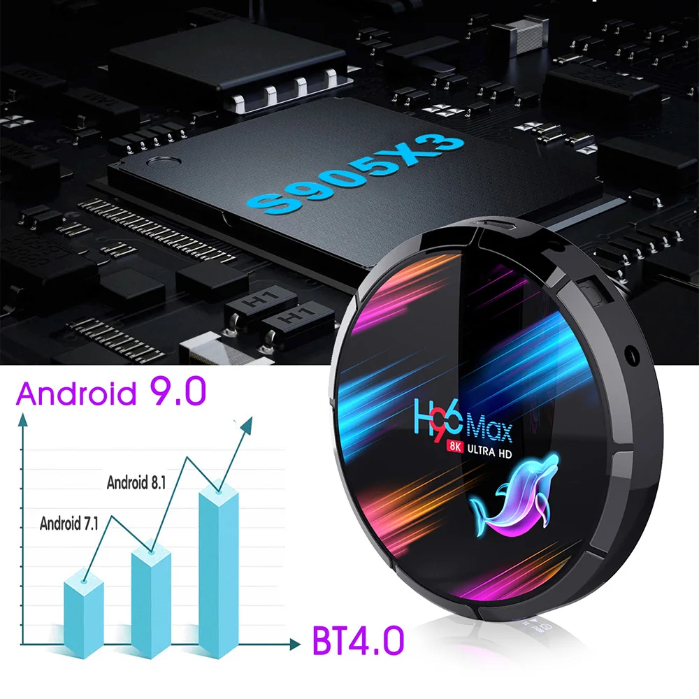 Смарт ТВ-приставка H96 Max X3 Android 9 0 Amlogic S905X3 4 Гб RAM 64 ROM 2 4G 5G Wifi Bluetooth 1000 Мбит/с 8K