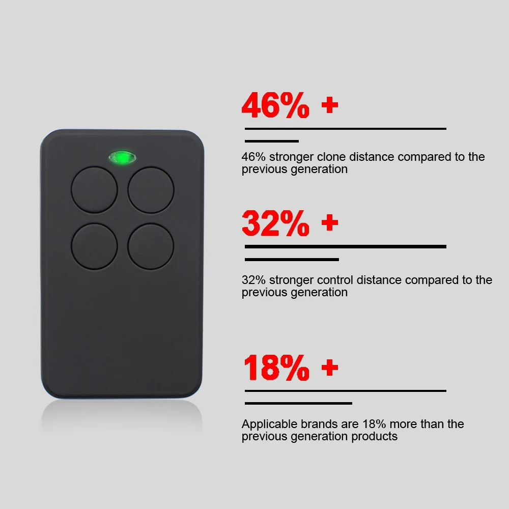 Gate Garage Door 433mhz lLEB TMW Remote Control Compatible LEB Remotes | Безопасность и защита