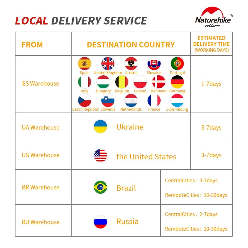 Палатка Naturehike cloud peak Ультралегкая для двух человек кемпинга походов активного