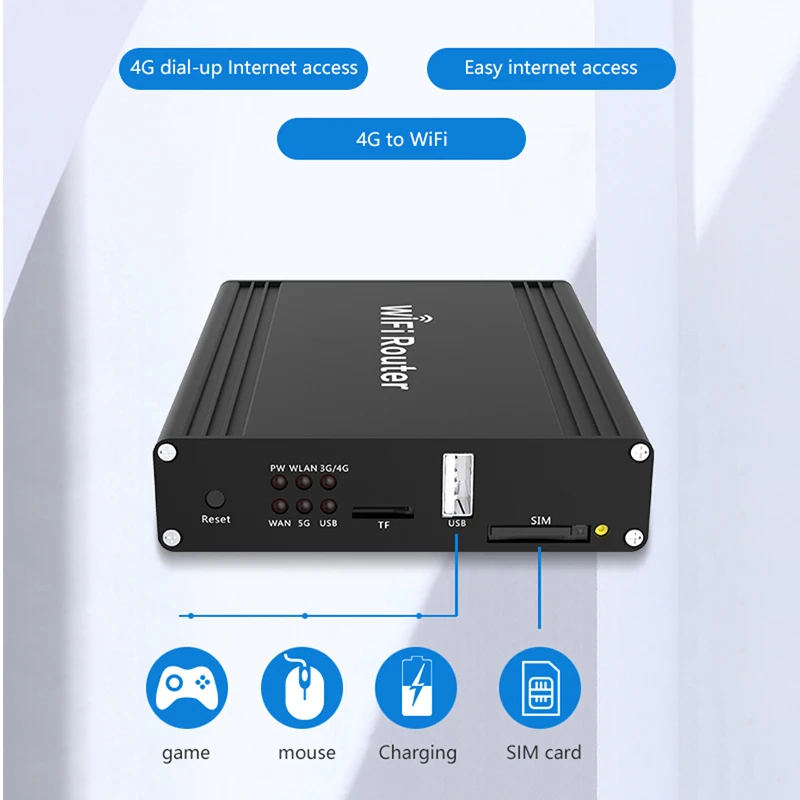 1000 Мбит/с Автомобильный Wi-Fi роутер со слотом для Sim-карты 4G Usb модем Mbobile Vpn GPS с Watchdog