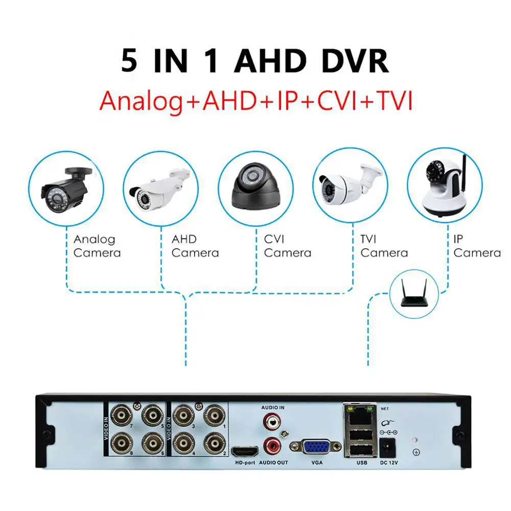 Видеорегистратор RUSFEIDA 8CH 5MP N 5 в 1 Гибридный AHD DVR система видеонаблюдения для