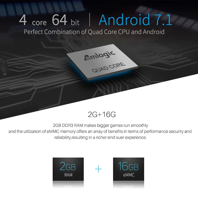 ТВ приставка PRO с Android 7 1 4K S905d четырехъядерный процессор 2 ГБ 16 ГБ|ТВ-приставки и