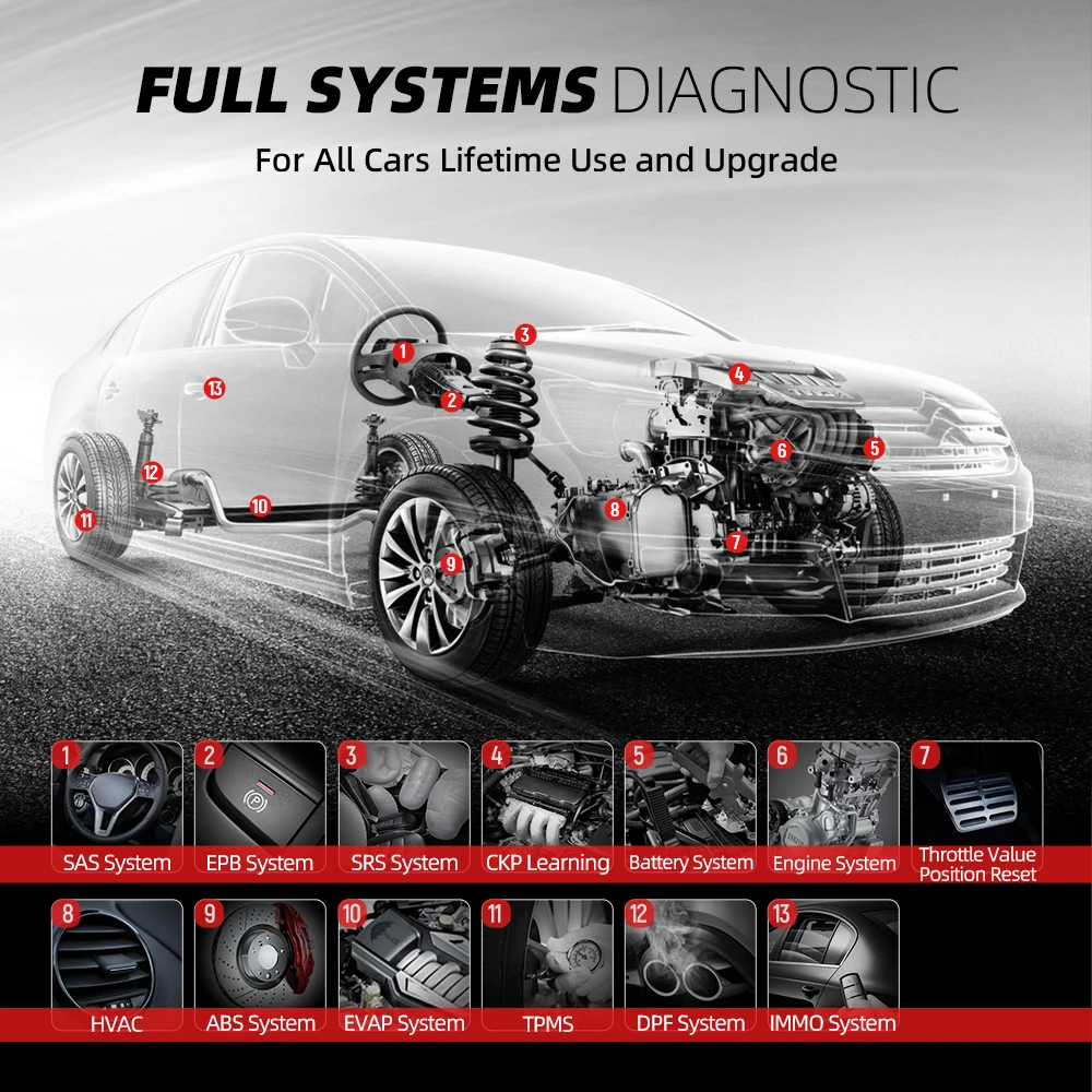 THINKCAR Thinktool мини-сканер OBD2 профессиональный полный диагностический сканер