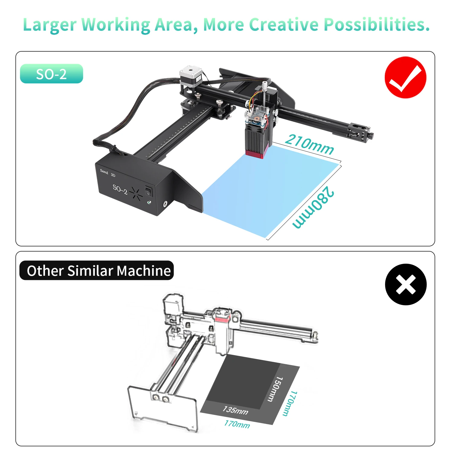 Sovol SO-2 Pre-assembled 4-in-1 CNC Drawing Machine High Precision XY Pen Plotter Writing Robots Laser Engraving Cutting | Компьютеры и