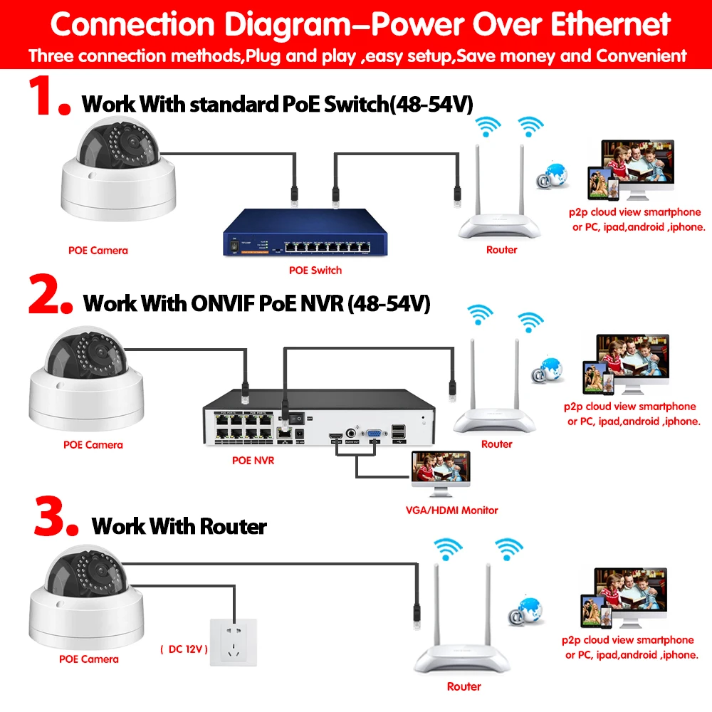 IP-камера NINIVISION Ultra HD POE 5 МП 2592*1944P IP67 | Безопасность и защита