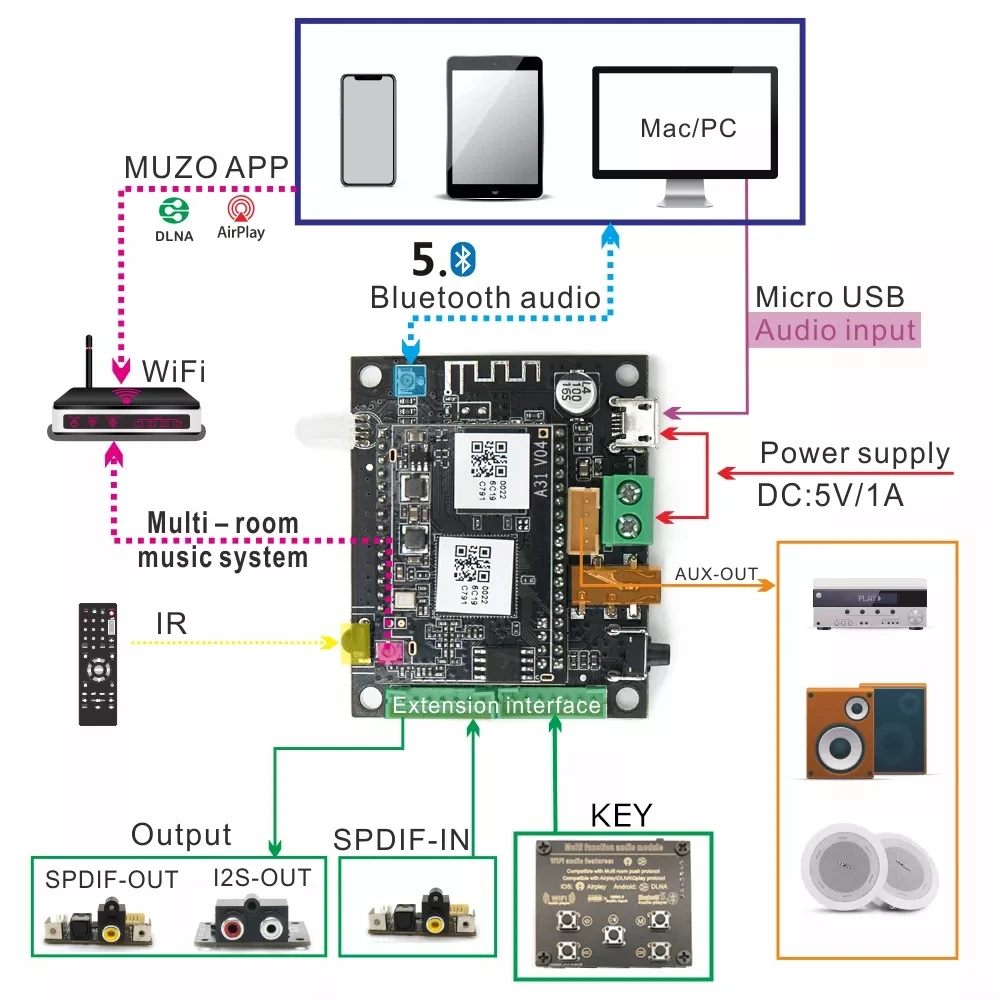 Ghtech WB05 Amp WiFi и Bluetooth 5 0 аудио приемник модуль I2S аналоговый ESS9023 выход звуковой