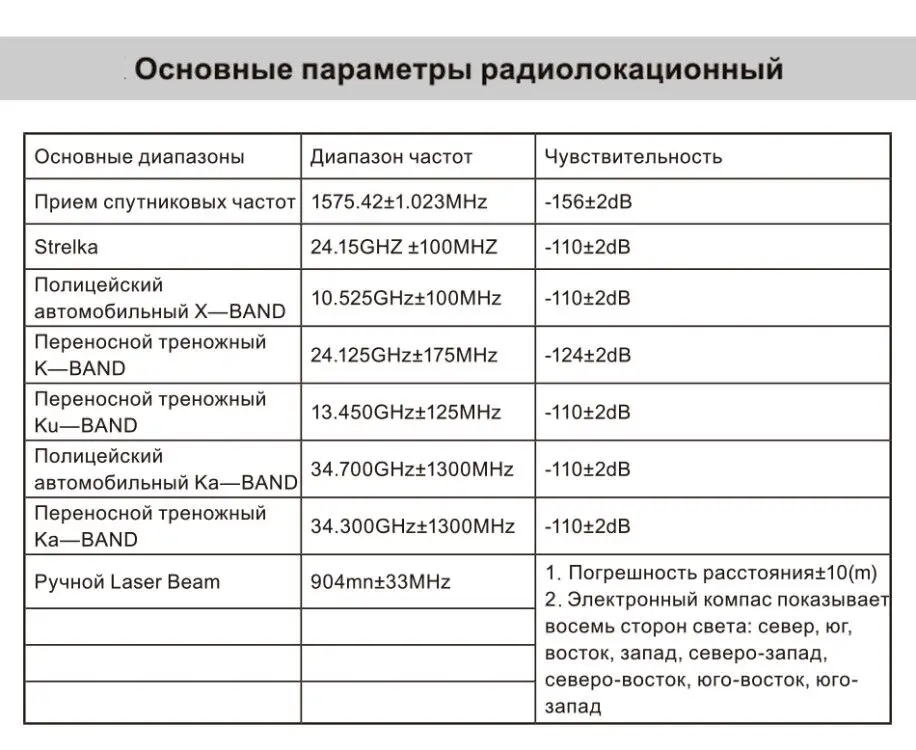 Ruccess STR-LD200-G 3 в 1 Автомобильный видеорегистратор, радар-детектор лазер с gps Full HD 1296P 1080P Двойной регистратор, камера заднего и Переднего Вида