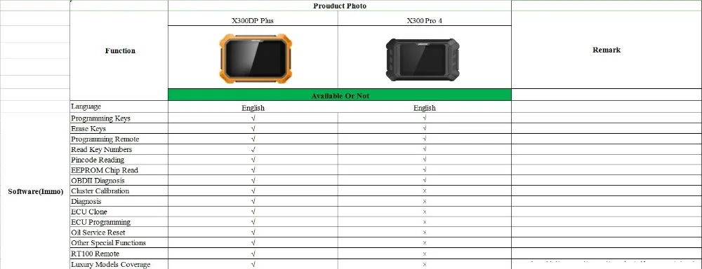 Новое поступление OBDSTAR X300 Pro4 Pro 4 PAD IMMO система ключ программист