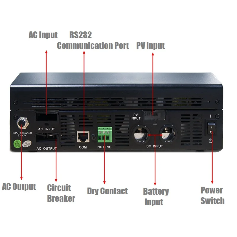 1KVA 1000W солнечных батарей по ограничению на использование опасных материалов в
