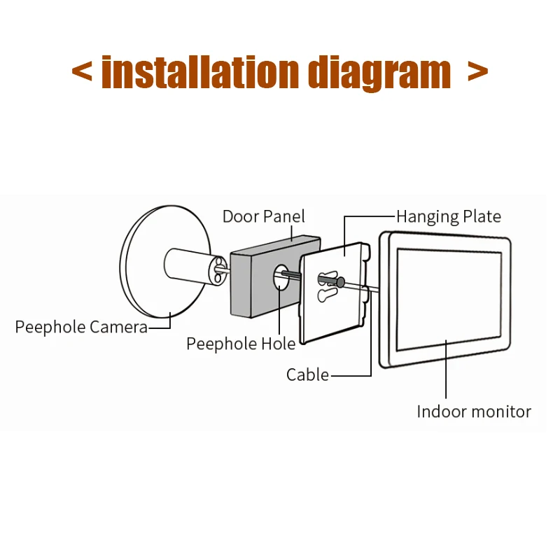 Tuya Peephole Video Doorbell Wifi Door Viewer Camera Intercom 4.3 Inch LCD Digital Home Security Eye Monitor Motion Detection |