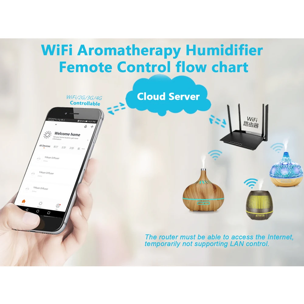 

400ml Essential Oil Diffuser, with Timer 7 LED Lights Adjustable Mist Aromatherapy Smart Ultrasonic Humidifier APP Control Works
