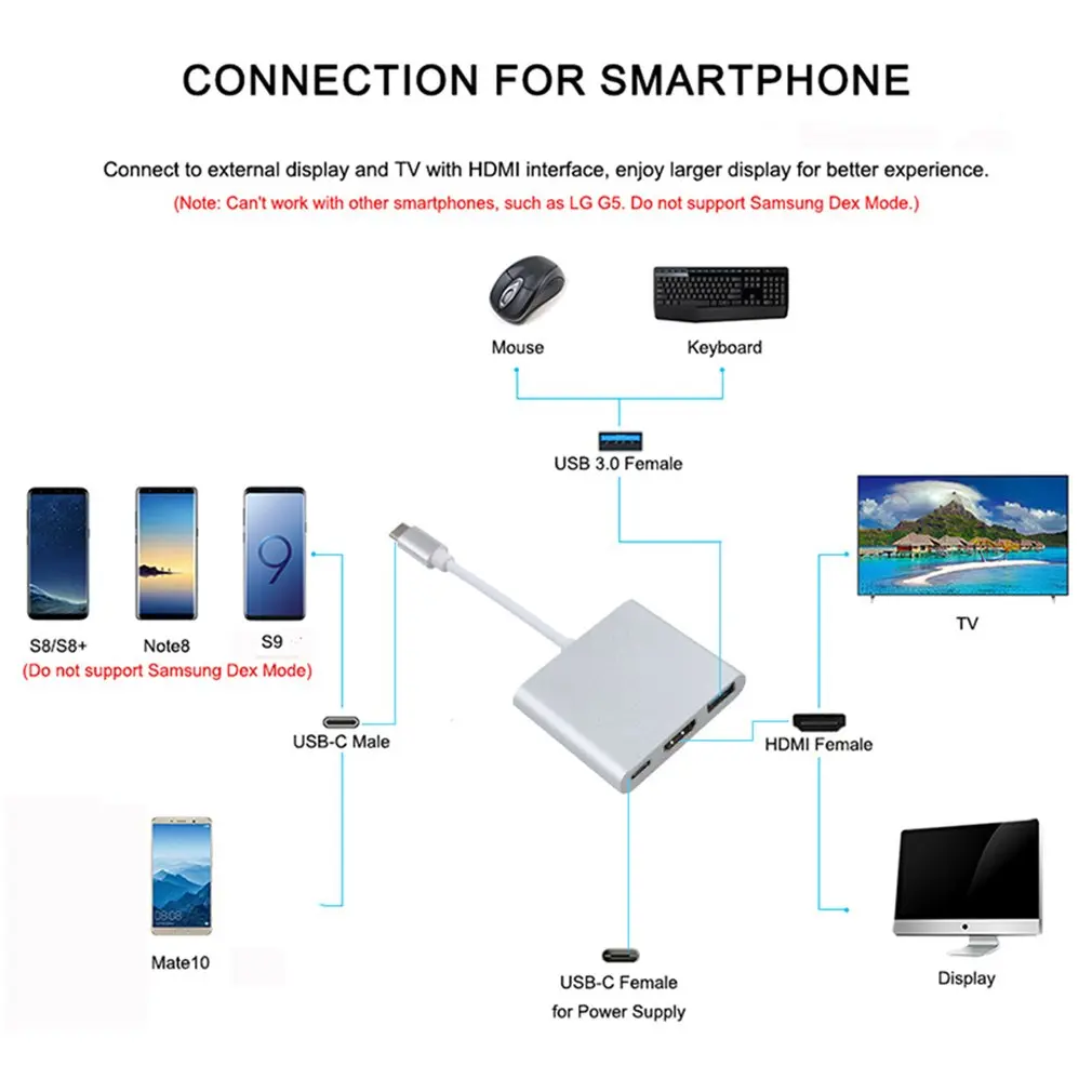 3 в 1 USB-C к HDMI-совместим с Apple Macbook USB Thunderbolt Тип C на HDMI поддержкой 4K Hub адаптер кабель