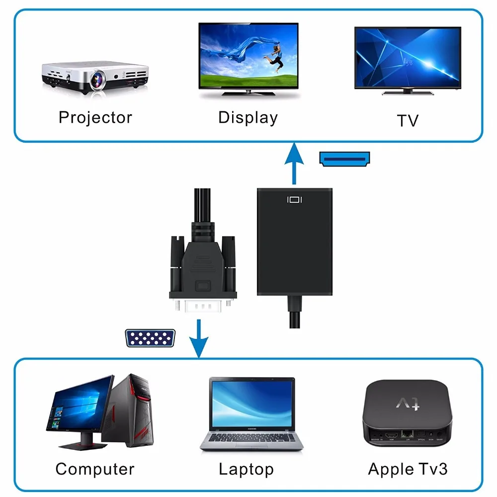 Преобразователь из VGA в HDMI адаптер Выход 1080P HD с аудио VGA2HDMI ТВ AV в HD ТВ Видео кабель конвертер адаптер для ТВ ПК