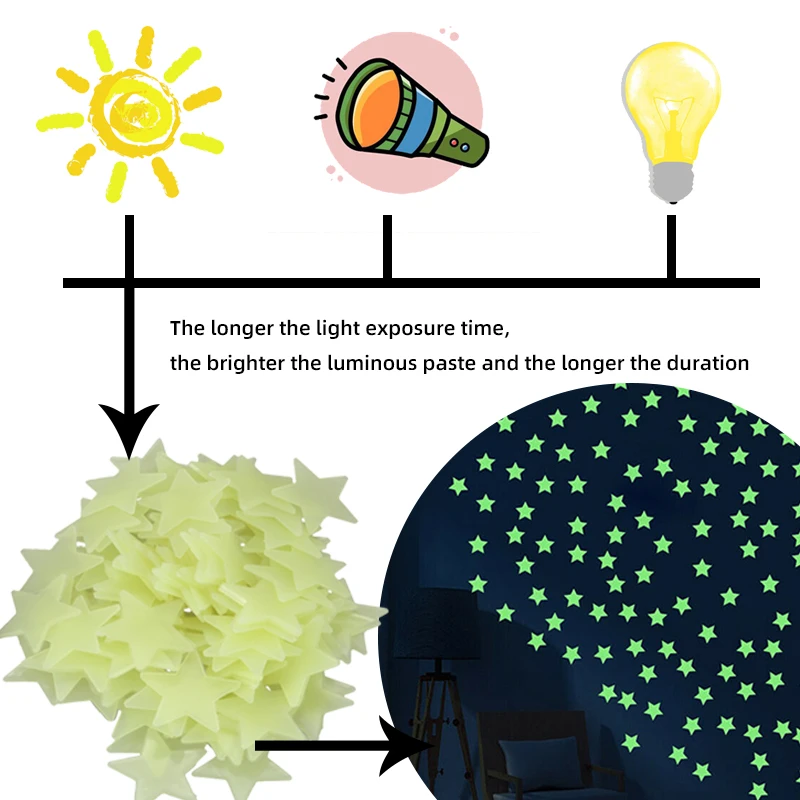 Светящиеся звезды паста декор для детской комнаты звездное небо наклейки на