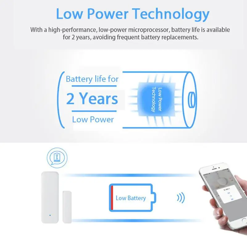 

Tuya Zigbee Door And Window Sensor Door Open Closed Detectors Security Sensor Support Alexa Google Home Need A Gateway Dropship