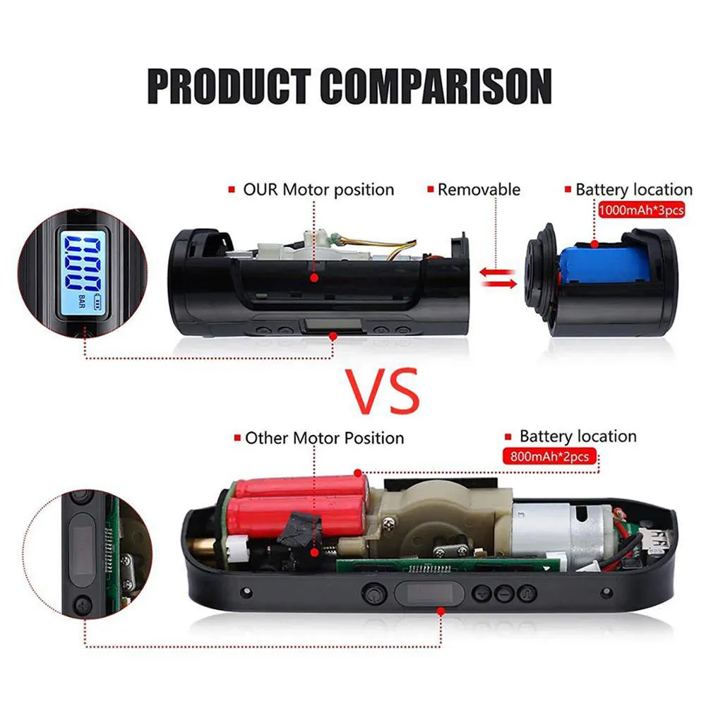 

12V150PSI Rechargeable Air Pump Tire Inflator Cordless Portable Digital Tyre Pump Tire pressure gauge charging treasure LEDlight