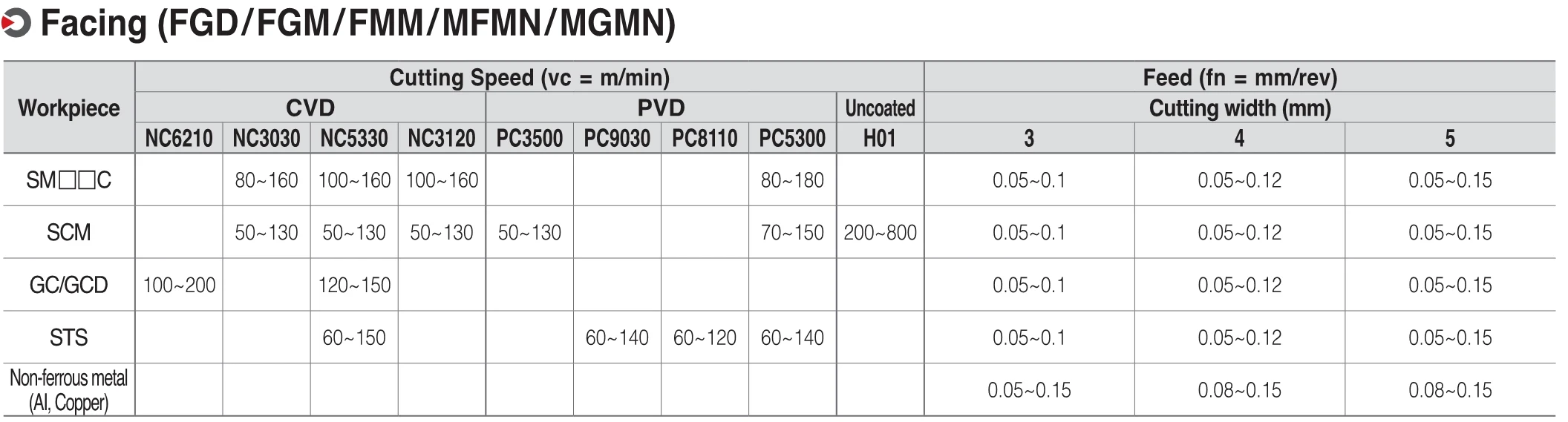 MGMN200-02-L PC5300 MGMN300-02-L PC5300 MGMN400-02-L PC5300 оригинальные KORLOY твердосплавные режущие вставки токарный станок Инструменты