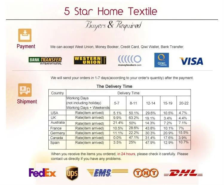 Japan Style Super Soft Summer Quilts With Lace Solid Color Mechanical Wash Hotel Comforters For Bed