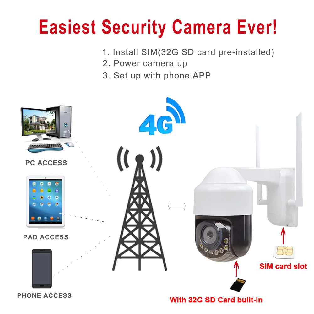3 ”мини 1080P 3G 4G LTE PTZ камера двухсторонняя аудио Беспроводная ip 4 мм объектив SIM