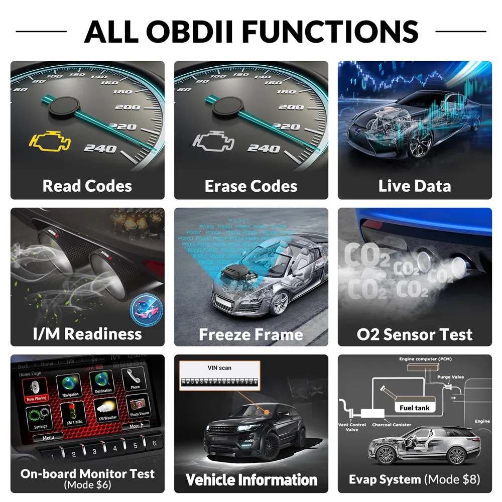 EDIAG YA101 автомобильный OBD2 сканер OBD II/EOBD Авто код ридер автомобильный диагностический инструмент PK CR3001 CR319 AD310 OM123