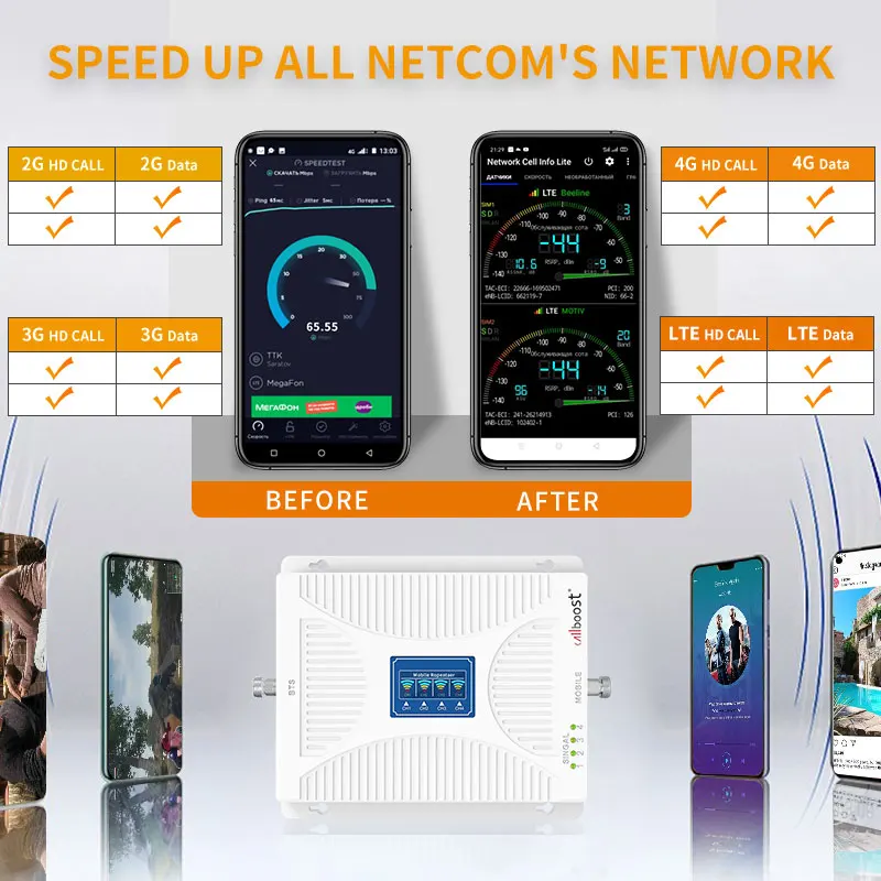 Четырехдиапазонный сотовый усилитель Callboost gsm 2g 3g 4g сигнальный 800 1800 2100 2600