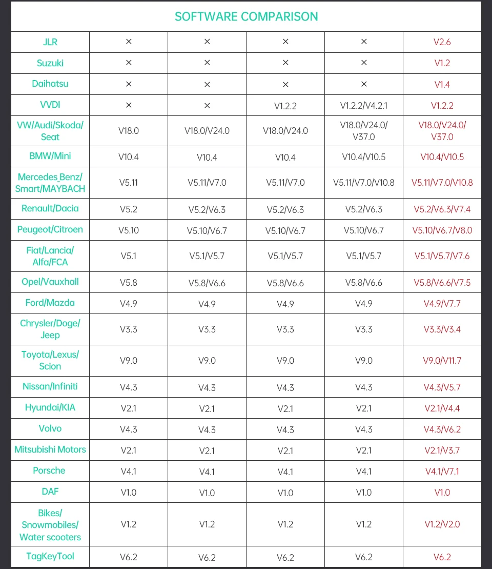 FVDI FVDI Commander OBD2 автомобильный сканер диагностический инструмент TPMS ABSS VCI программист ключ программист иммобилайзер