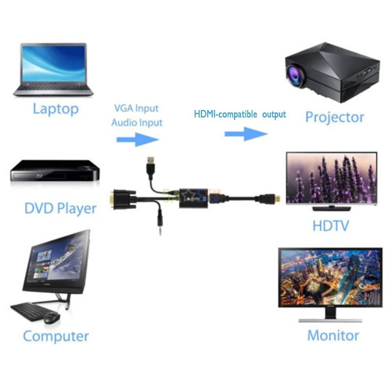 Переходник с VGA на HDMI совместимый кабель адаптер аудио 1080P для ПК ноутбука