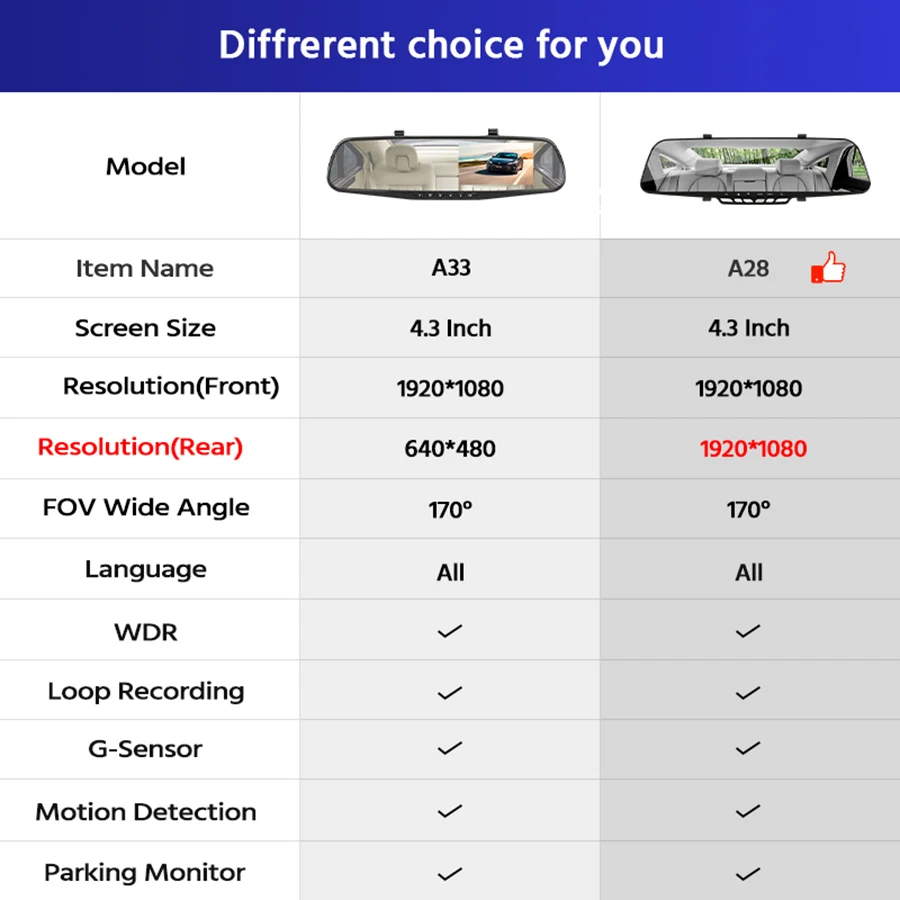 Зеркало видеорегистратор с камерой заднего вида 4 3 дюйма FHD 1080P двойной объектив