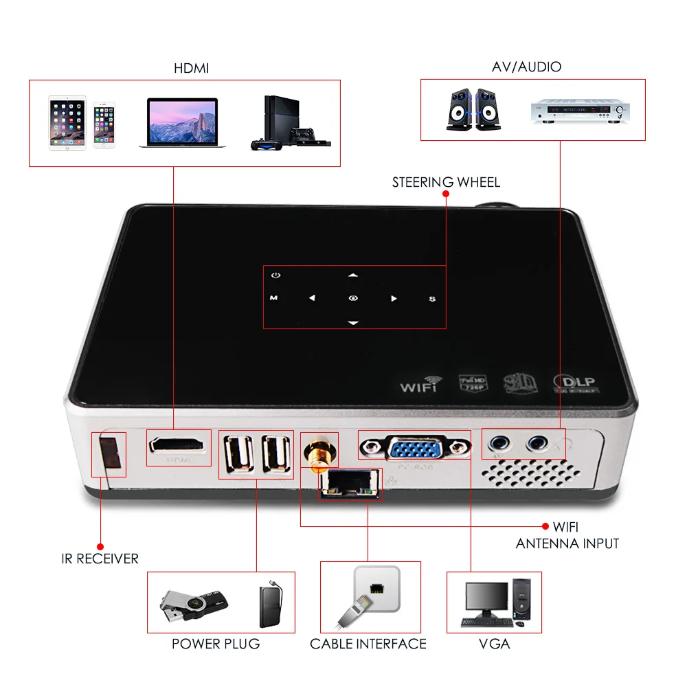 3D проектор Poner Saund 600W DLP домашний кинотеатр 120 дюймов с поддержкой Full HD 1920*1080P Android Wi