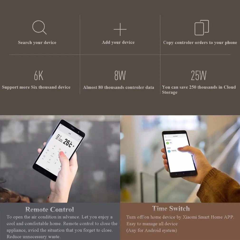 Upgate AI Функция Xiaomi Универсальный Smart ПДУ дома Приспособления WI-FI+ ИК переключатель 360 градусов для кондиционера воздуха ТВ