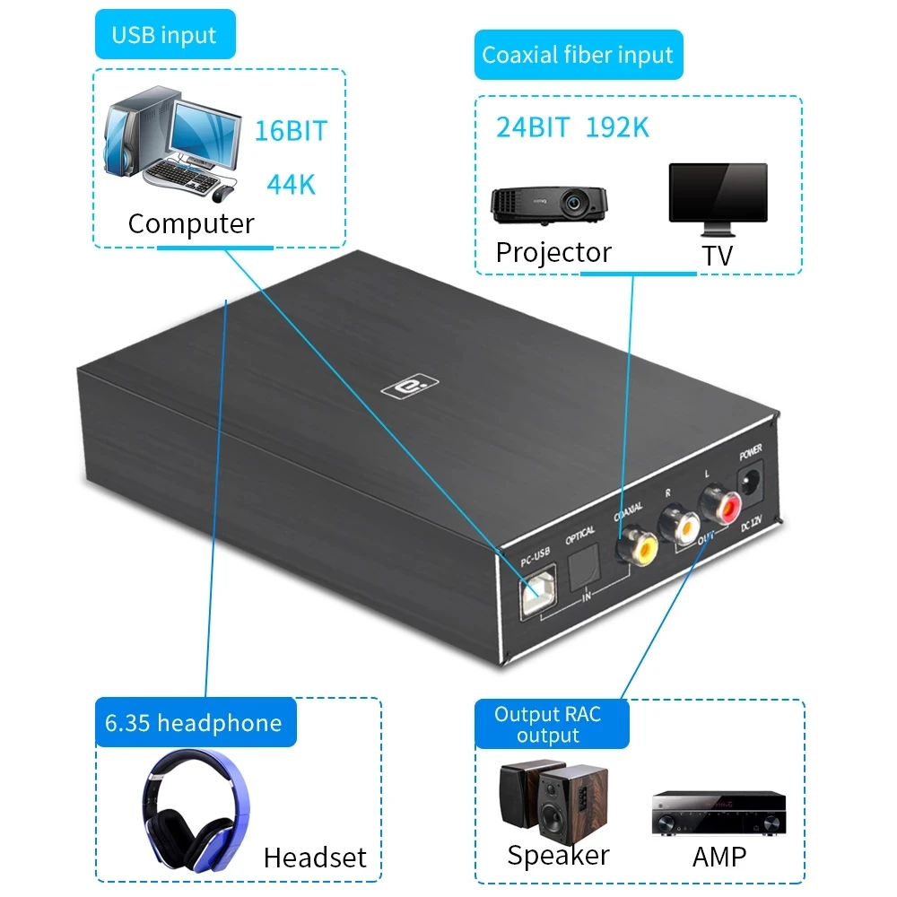 Цифровой Hi-Fi аудио декодер USB DAC усилитель для наушников 24 бит 96 кГц вход