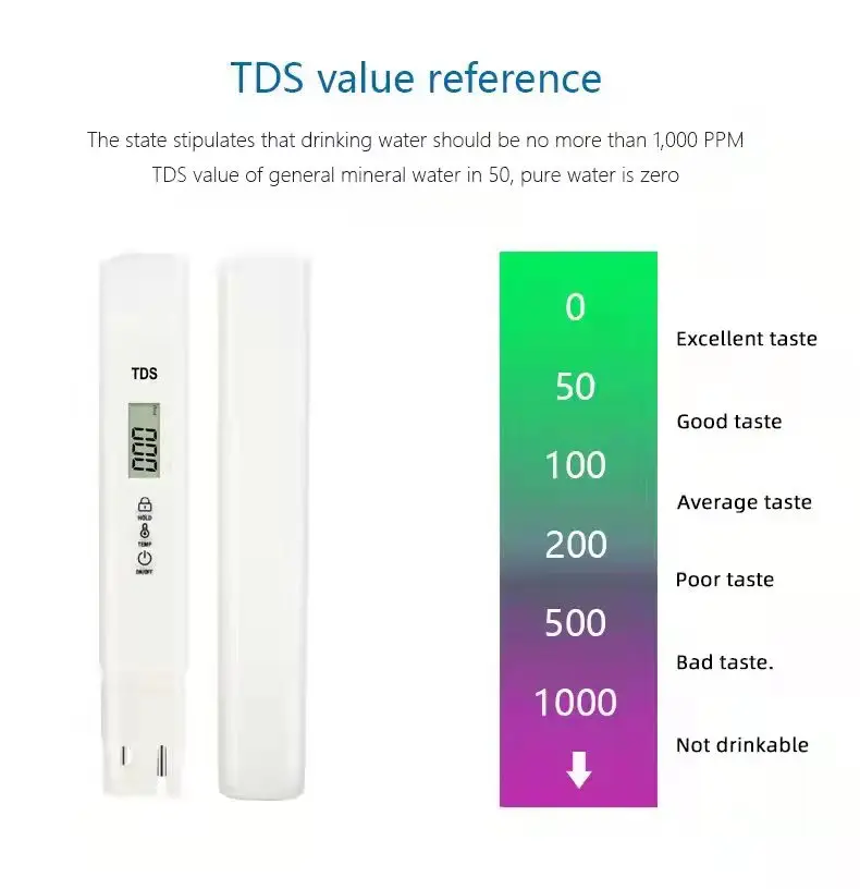 

Digital PH /TDS Meter Tester Thermometer Water Purity Filter Hydroponic for Aquarium Pool Water Quality Monitor Tool