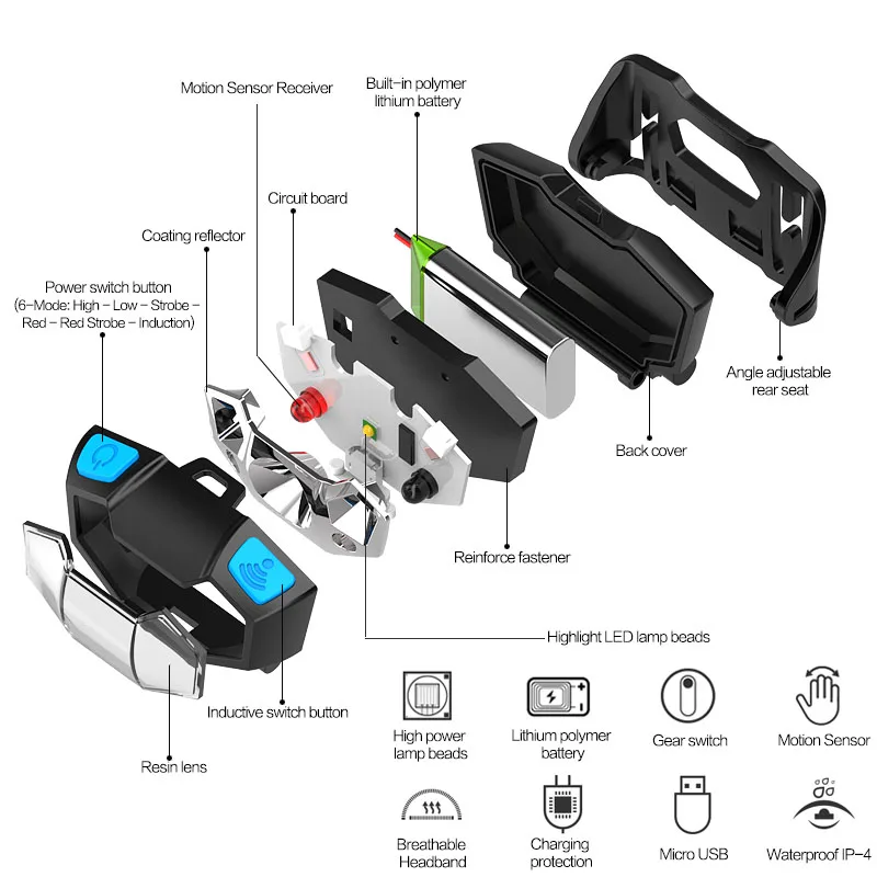 Фонарь налобный светодиодный с датчиком движения 5000 лм | Лампы и освещение