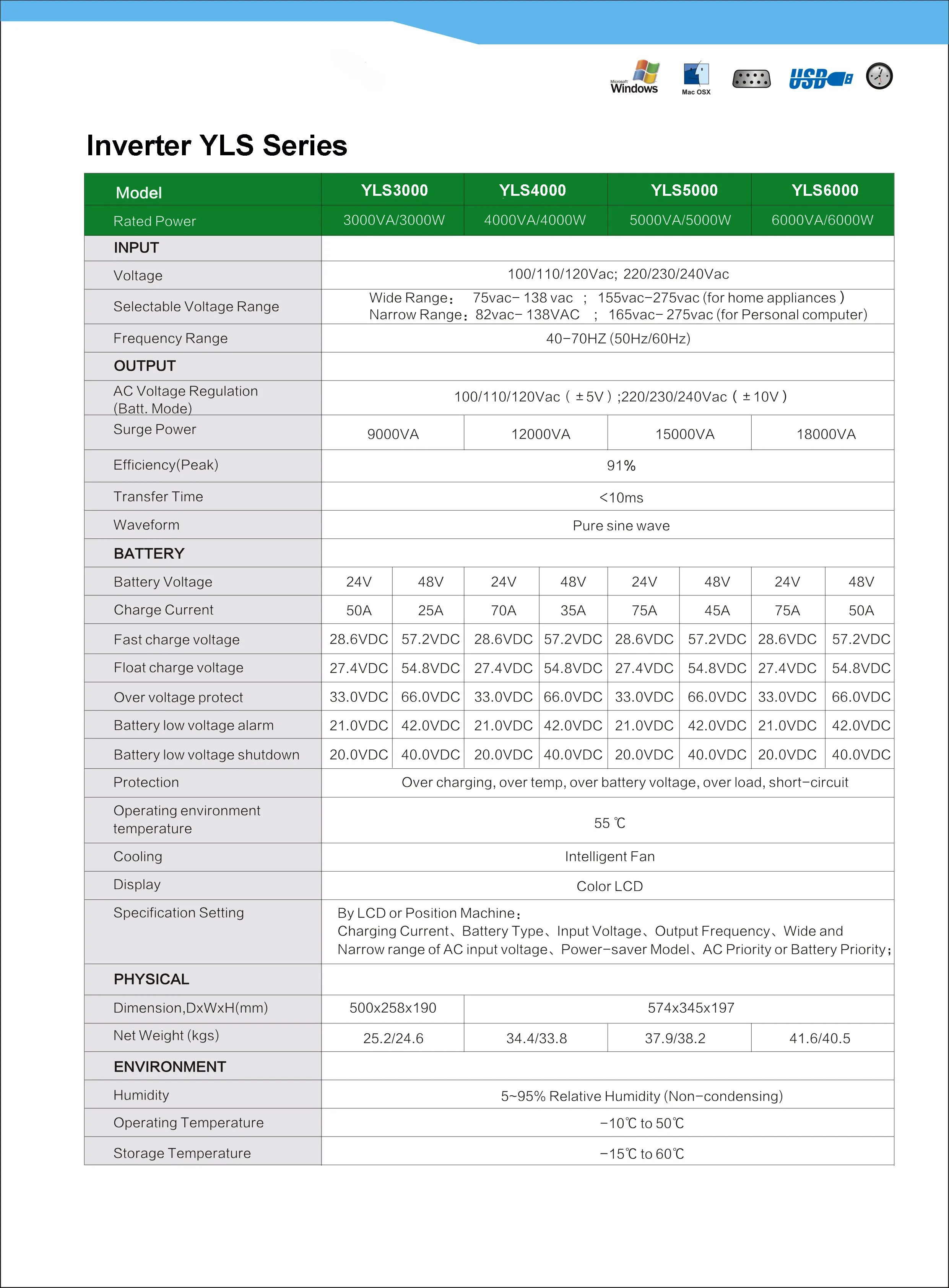 Инвертор 5000 Вт немодулированный синусоидальный сигнал низкая частота сильное