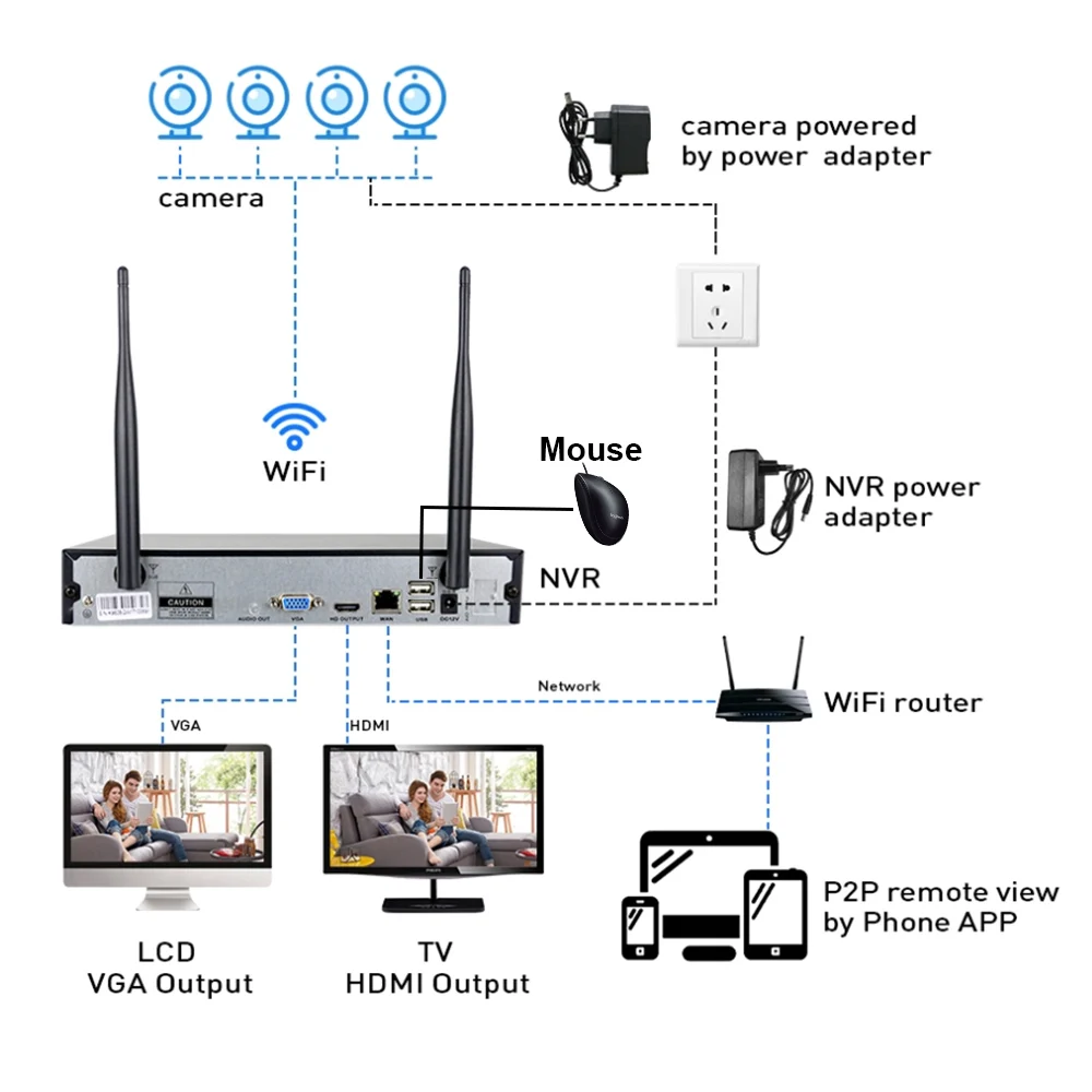 

1080P HD Video Surveillance System 4CH H.265X Wifi NVR CCTV Security System Two Way Audio Night Vision Outdoor IP Camera Kit