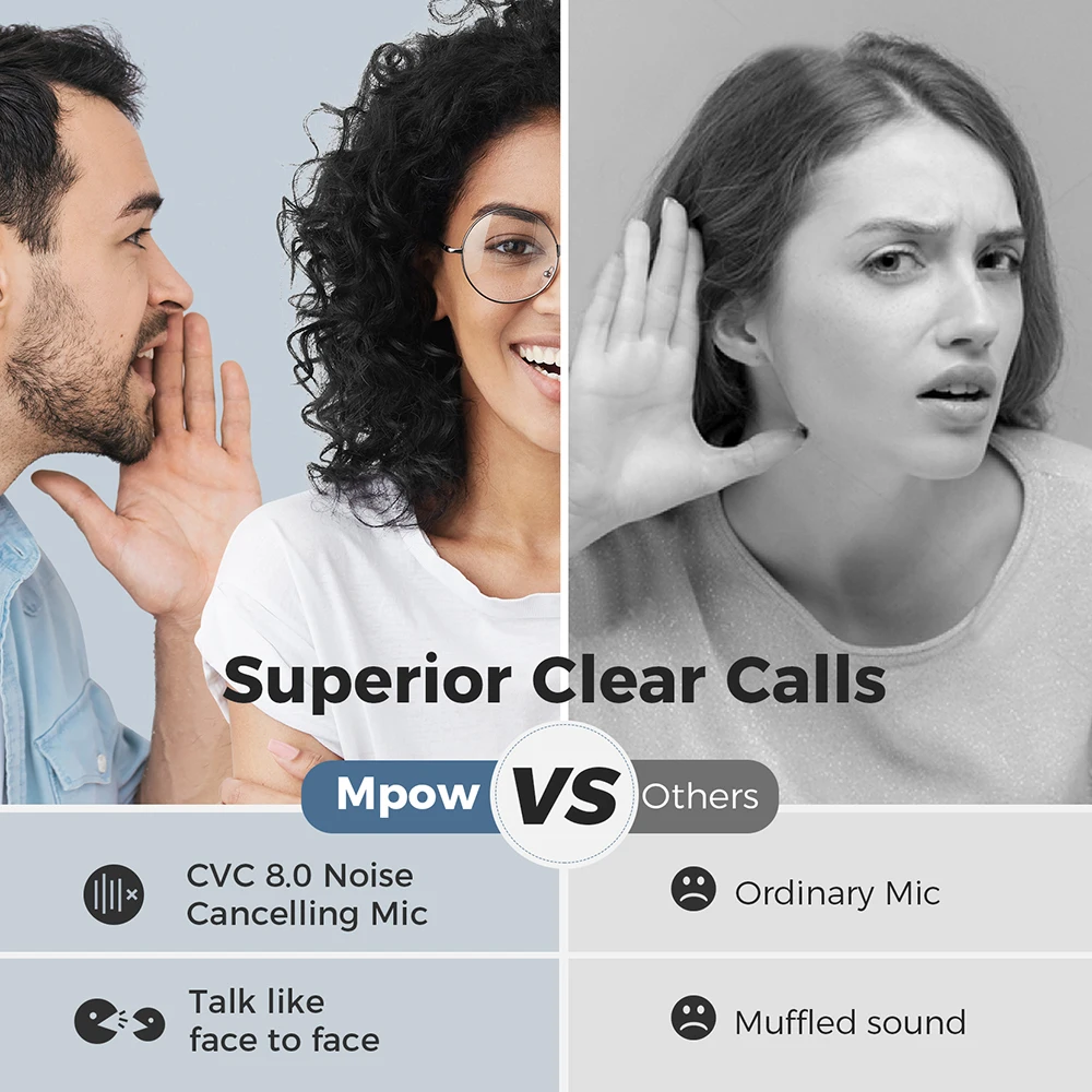 Mpow H19 IPO Bluetooth 5 0 наушники с активным шумоподавлением легкая беспроводная