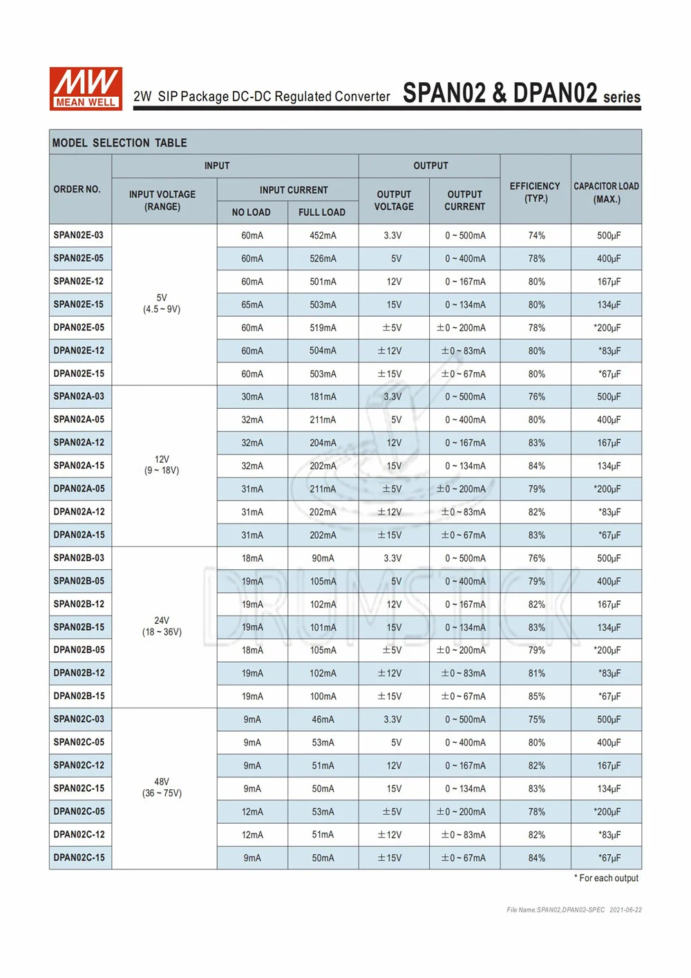 Передача значительно ярко Φ/12V SPAN02C-05V стабилизированный блок питания модуля