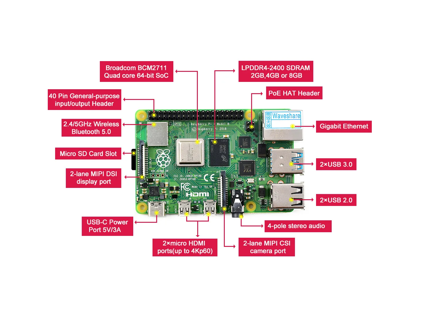 Raspberry Pi 4 Model B 2 ГБ/4 ГБ/8 ГБ ОЗУ 64-битный четырехъядерный процессор двойной дисплей