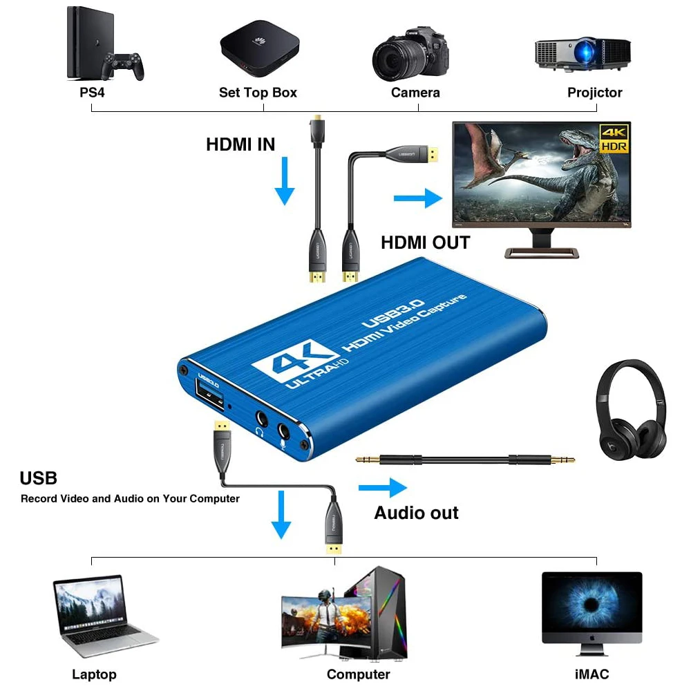 Карта видеозахвата HD 1080P 4K HDMI с на USB 3 0
