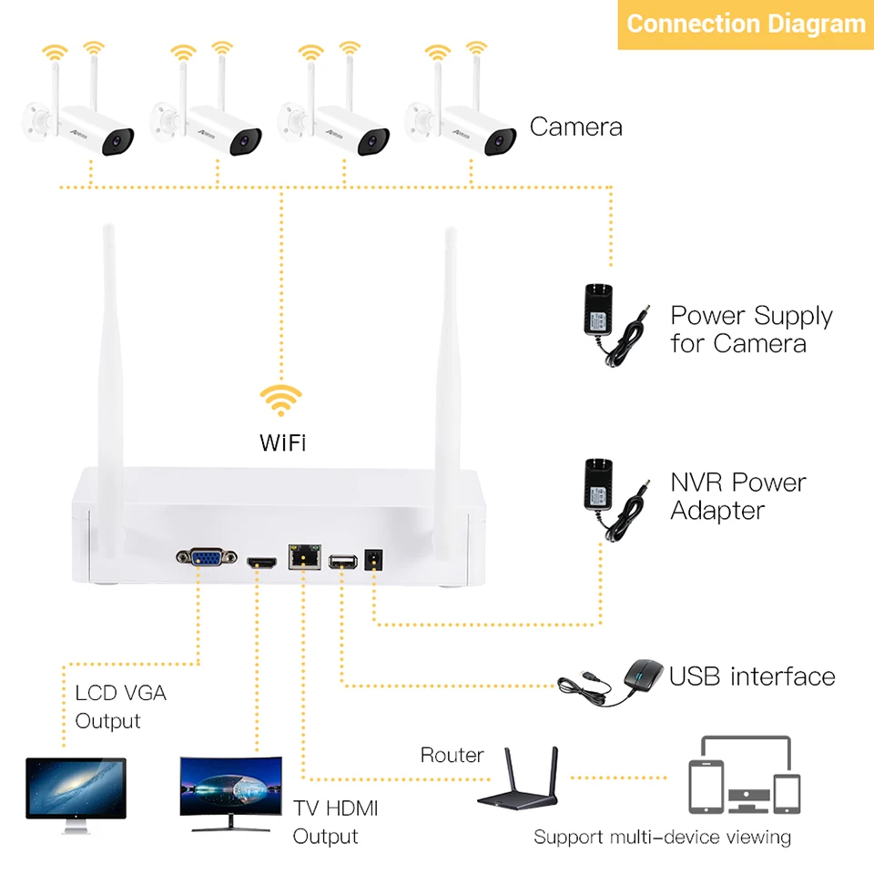 ANRAN 5MP NVR комплект беспроводная видеокамера система наружная аудио запись Wifi IP