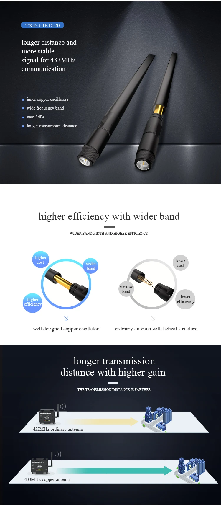433 МГц Lora Антенна внешняя 433 м Omni антенна SMA штекер для беспроводного модуля WLAN монитор DTU антенна TX433-JKD-20