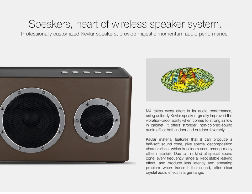 GGMM M4 Bluetooth динамик портативный динамик беспроводной WiFi динамик аудио HiFi стерео звук с басами для iOS Android Windows