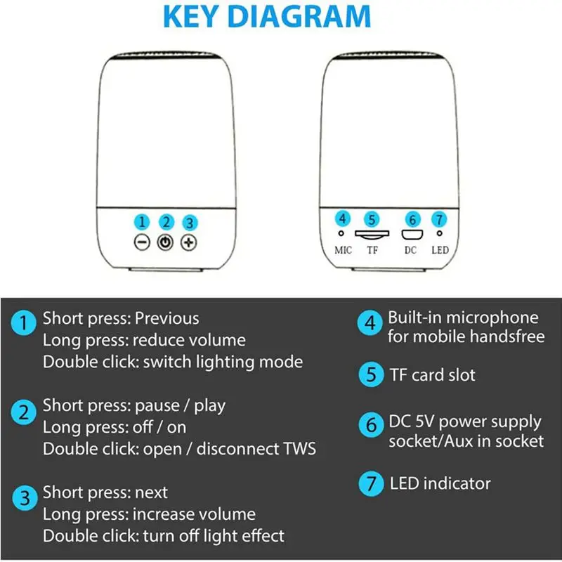 Портативный Bluetooth 5 0 Динамик прозрачный СВЕТОДИОДНЫЙ световой сабвуфер