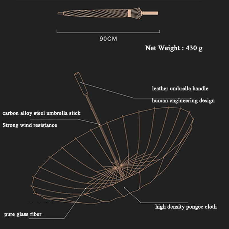 Горячая Распродажа ложки с длинной ручкой большой Бизнес Зонтик Высокое