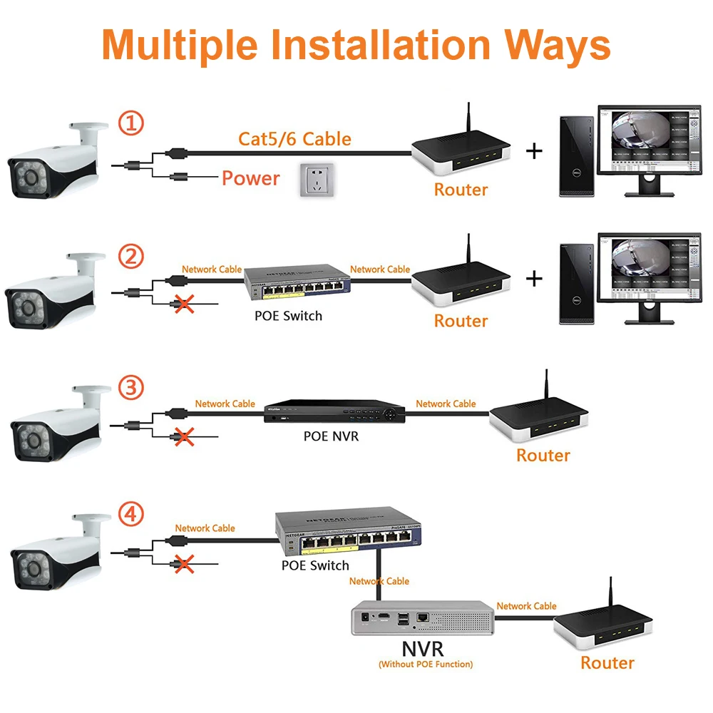 Водонепроницаемая IP камера видеонаблюдения 5 МП 4 2 МП|Камеры видеонаблюдения| |